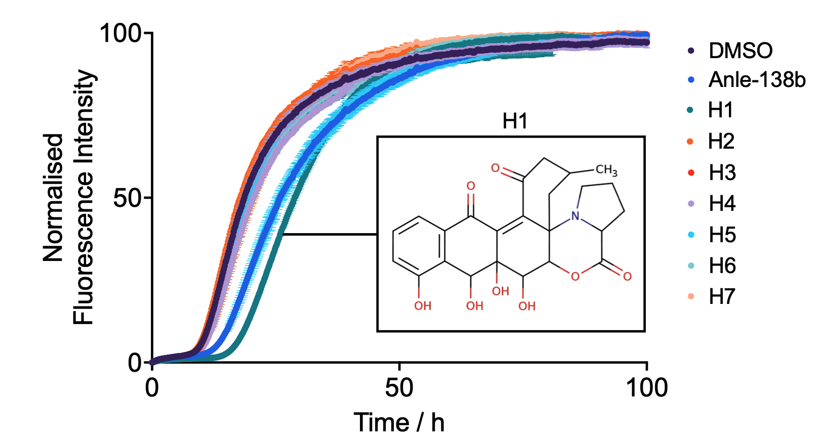 Structure-based Generation of a Secondary Nucleation Inhibitor in α-Synuclein Aggregation Using a Conditional Diffusion Model